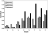 [Figure 17]