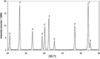 [Figure 1]