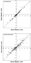 [Figure 21]