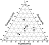 [Figure 2]