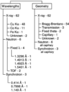 [Figure 4]