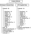 [Figure 5]