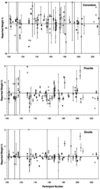 [Figure 9]