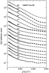 Guinier Plot