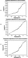 [Figure 1]