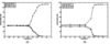 [Figure 3]