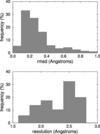 [Figure 1]