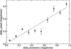 [Figure 3]