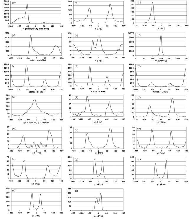 [Figure 1]