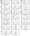 [Figure 1]