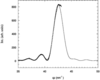 [Figure 3]