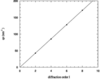 [Figure 4]