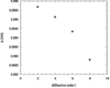 [Figure 5]