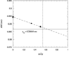 [Figure 6]
