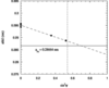 [Figure 7]