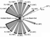 [Figure 1]