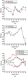 [Figure 4]