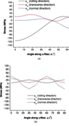 [Figure 6]