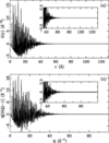 [Figure 1]