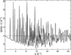 [Figure 6]