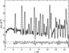 [Figure 7]