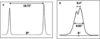[Figure 7]