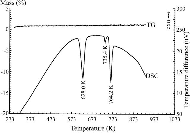[Figure 1]