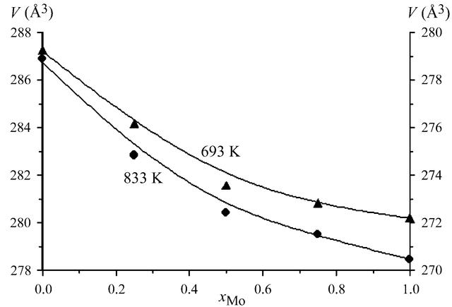 [Figure 10]