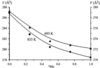 [Figure 10]