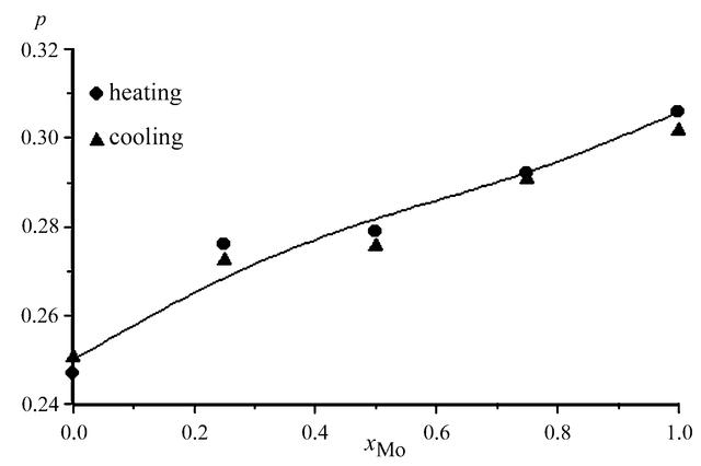[Figure 11]