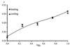 [Figure 11]