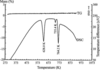 [Figure 1]