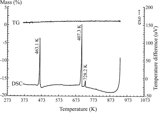 [Figure 2]