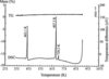 [Figure 2]