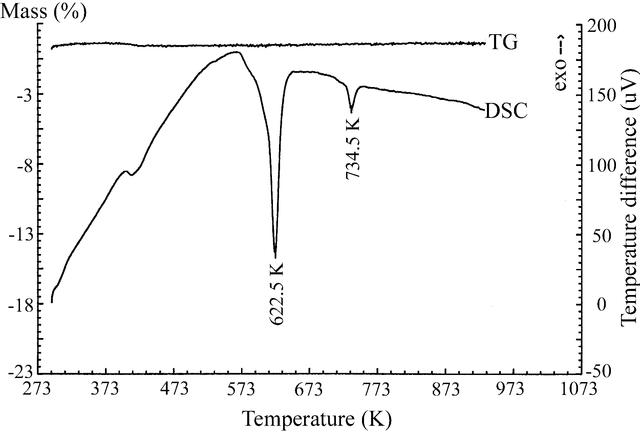 [Figure 3]