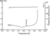[Figure 4]