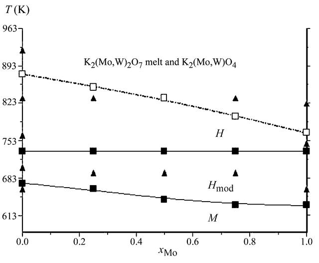 [Figure 5]