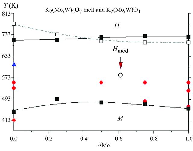 [Figure 6]