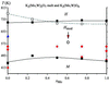 [Figure 6]