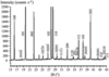 [Figure 7]