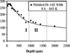 [Figure 1]