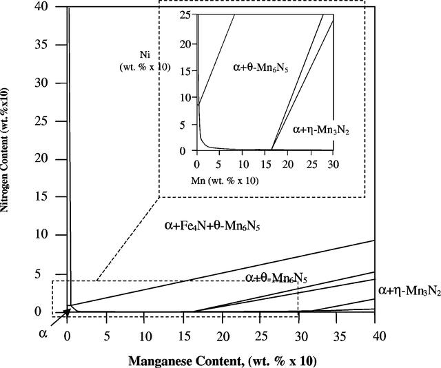 [Figure 3]