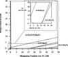 [Figure 3]