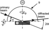 [Figure 2]