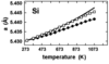 [Figure 5]