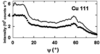 [Figure 6]