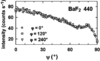 [Figure 7]