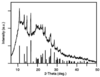 [Figure 1]