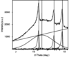 [Figure 2]