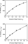 [Figure 3]